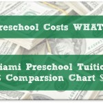 Preschool Costs What?? Miami Preschool Tuition Comparison Chart