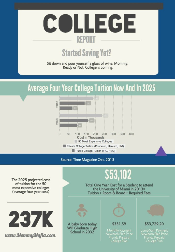 saving_for_college_infographic_MommyMafia.com