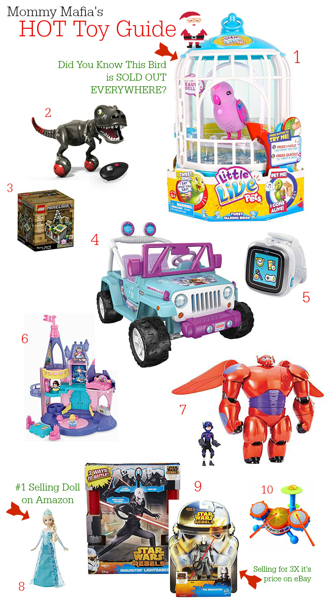 Most Wanted Toy Gift Guide for 2014