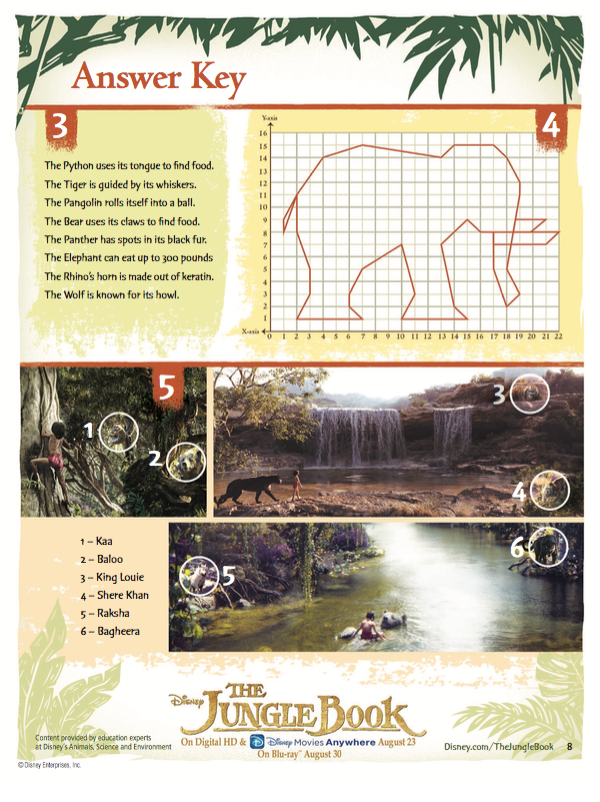 Free Jungle Book Activity Sheets; Easy Jungle Book Party